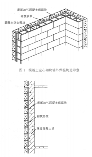 甘泉蒸压加气混凝土砌块复合保温外墙性能与构造